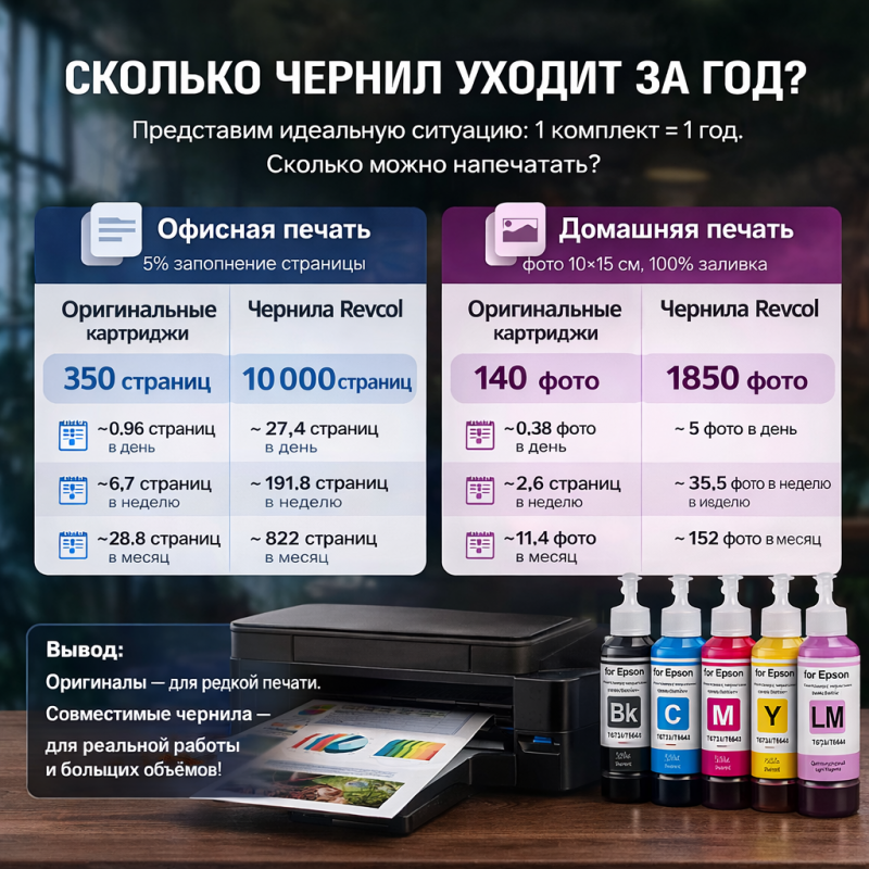 Сколько чернил расходует принтер за год?